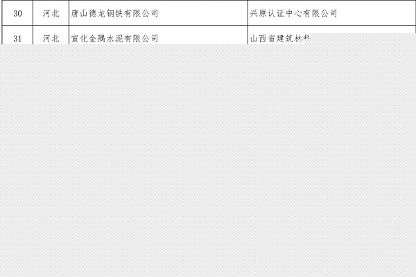 16.我司入选国度工信部-3.jpg